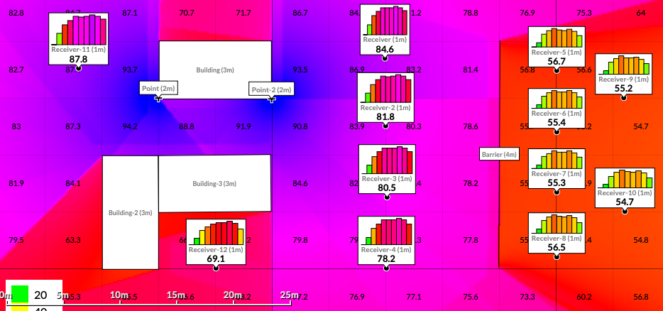 acoustic analysis sound mapping